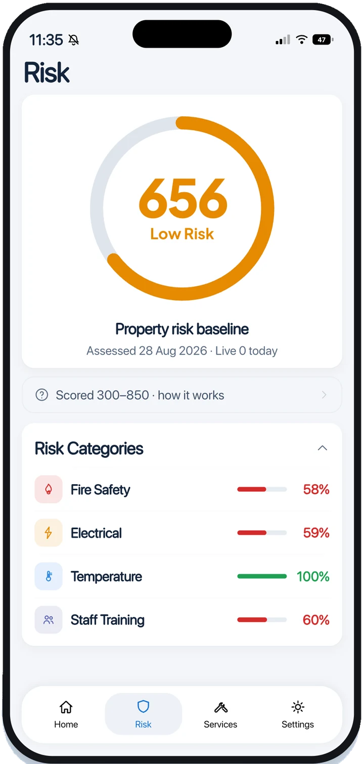 Hopin risk screen: 656 low risk on a 300 to 850 scale, with fire safety, electrical, temperature and staff training category scores